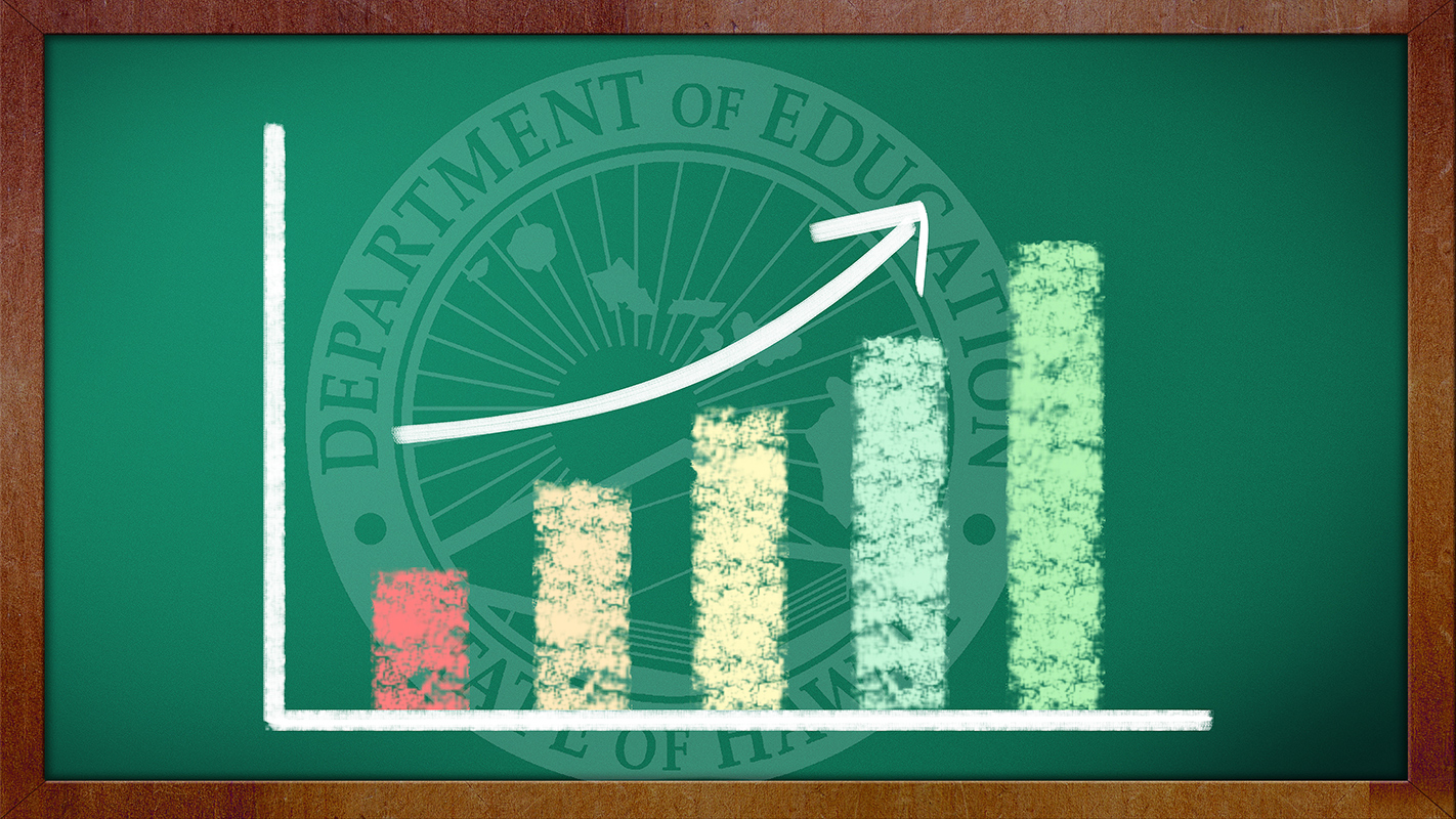 INSIGHTS ON PBS HAWAI‘I <br/>How Can We Improve Our Public Schools?