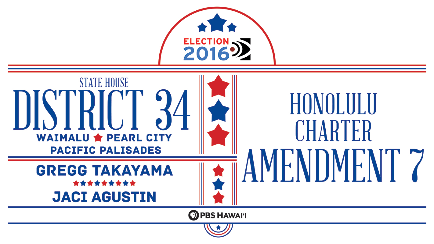 INSIGHTS ON PBS HAWAI‘I <br/>Honolulu Charter Amendment 7 <br/>State House District 34